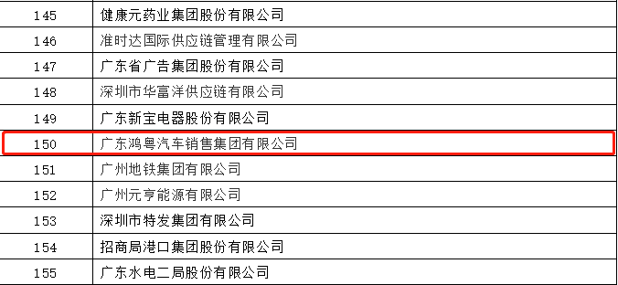 开门红丨乐鱼官方网站-乐鱼online(中国)荣登广东企业500强等三大榜单(图2) 开门红丨乐鱼官方网站-乐鱼online(中国)荣登广东企业500强等三大榜单(图2)