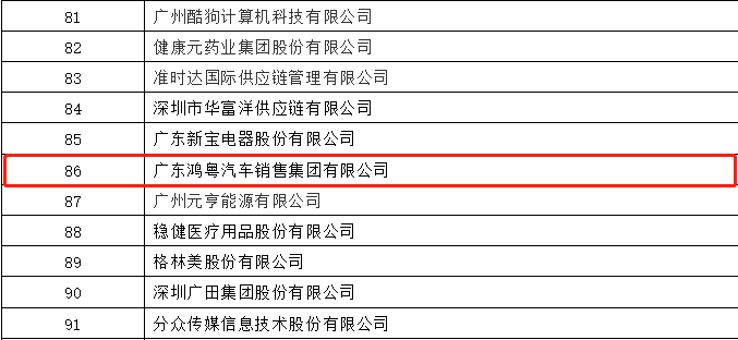 开门红丨乐鱼官方网站-乐鱼online(中国)荣登广东企业500强等三大榜单(图3) 开门红丨乐鱼官方网站-乐鱼online(中国)荣登广东企业500强等三大榜单(图3)