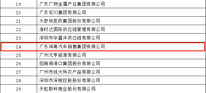开门红丨乐鱼官方网站-乐鱼online(中国)荣登广东企业500强等三大榜单(图4) 开门红丨乐鱼官方网站-乐鱼online(中国)荣登广东企业500强等三大榜单(图4)