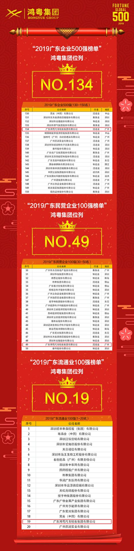 喜讯！乐鱼官方网站-乐鱼online(中国)上榜广东企业500强等三大榜单(图4)