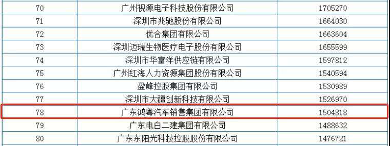 喜报丨乐鱼官方网站-乐鱼online(中国)荣获2020广东省民营企业百强(图2)